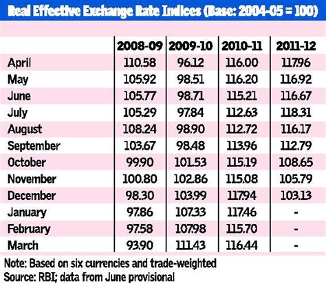 All Country Currency Rate In Indian Rupees List 2021 Pdf Masteraca