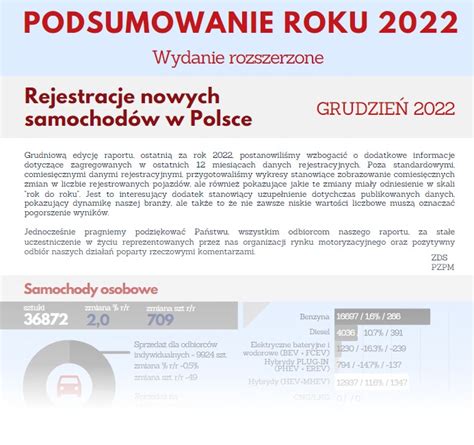 Rejestracje nowych samochodów w Polsce GRUDZIEŃ 2022 Podsumowanie Roku