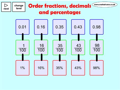 Fractions Decimals And Percentages Mathsframe