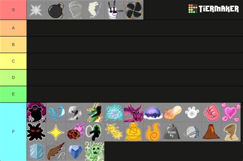 Best Pvp Fruit Tier List 2 Fandom