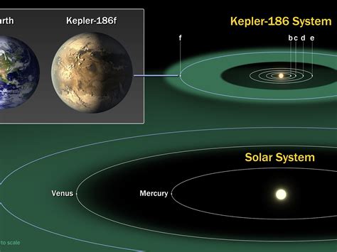 First Potentially Habitable Earth Sized Planet Confirmed By Gemini And