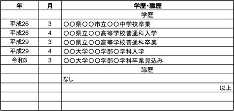 【例あり】就活での履歴書学歴欄の正しい書き方と注意点を解説｜インターンシップガイド