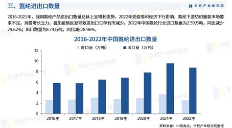 2023年中国氨纶行业市场深度研究报告 华经产业研究院 哔哩哔哩