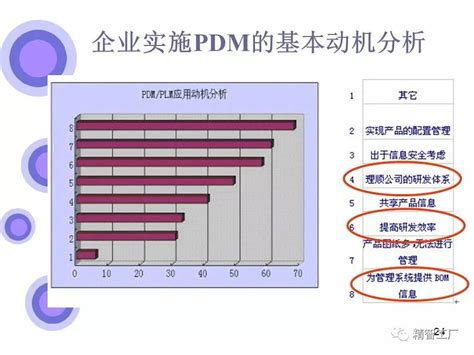 【plm】【pdm】60页ppt终于说清了pdm和plm的区别；智造时代，plm系统10大应用趋势！plmppt Csdn博客