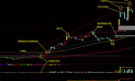 〖金兰看盘〗主图和〖jllw〗副图指标 启动拐点 价值几何 自己去定价 通达信 源码通达信公式好公式网