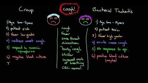 How To Differentiate Bacterial Tracheitis From Croup Youtube