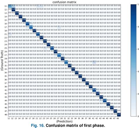 Figure 16 From Tooth Numbering And Condition Recognition On Dental Panoramic Radiograph Images