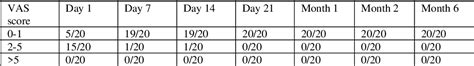 Table 4 From Laser Hemorrhoidoplasty Versus Open Hemorrhoidectomy In