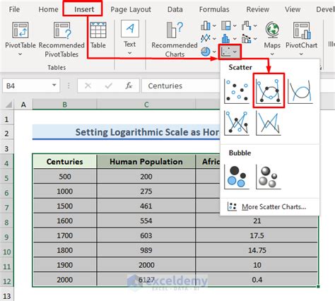 How to Set Logarithmic Scale at Horizontal Axis of an Excel Graph