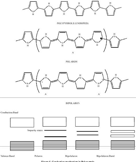 Pdf Synthesis Of Polypyrrole Using Ferric Chloride Fecl As Oxidant