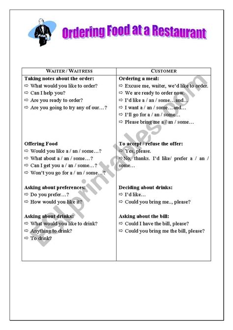 Ordering Food At A Restaurant 1 Esl Worksheet By Sassi