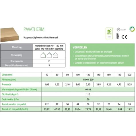 Pavatex Pavatherm Universele Isolatieplaat EXZO