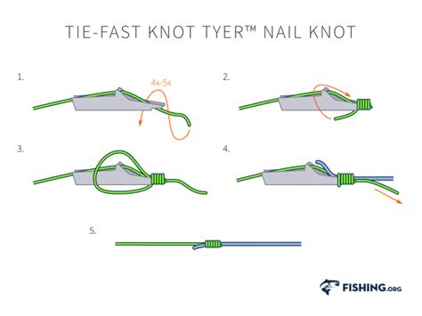 Knot Tyer Nail Knot | Fishing.org