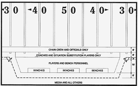 Reglamento De La Nfl De 2017 Operaciones De Fútbol Americano De La Nfl