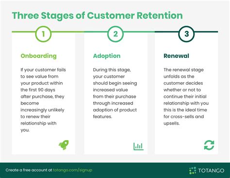 The Complete Guide To Customer Retention