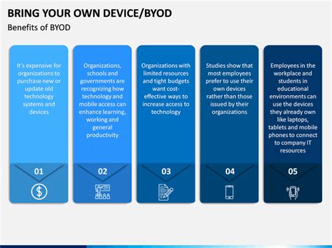 Bring Your Own Device Byod Powerpoint And Google Slides Template