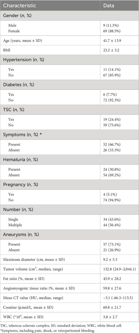 Table 1 From The Radiomics Clinical Nomogram For Predicting The