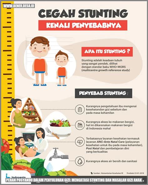 Peran Posyandu Dalam Penyuluhan Gizi Mengatasi Stunting Dan Masalah