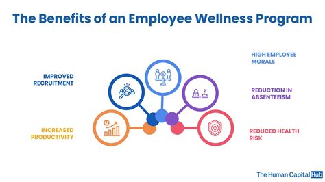 11 Employee Wellness Program Ideas To Enhance Workplaces