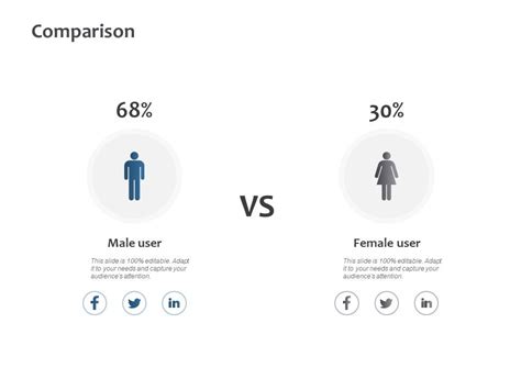 Comparison Male Female Ppt Powerpoint Presentation Slides Structure