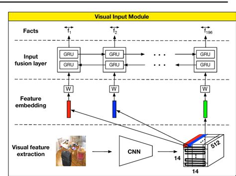 Decision Model and Notation | Semantic Scholar