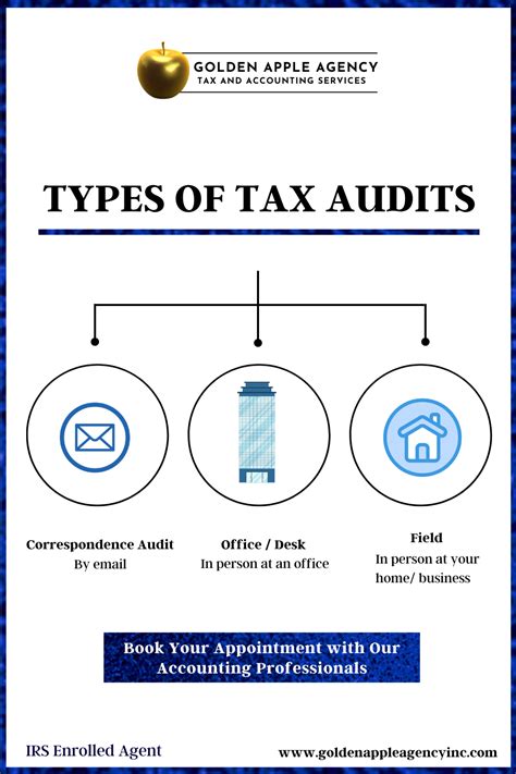 Types Of Tax Audits Correspondence Office And Field