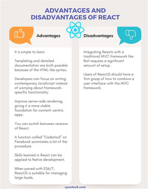 React Vs Angular Choose The Right Frontend Framework Cynoteck