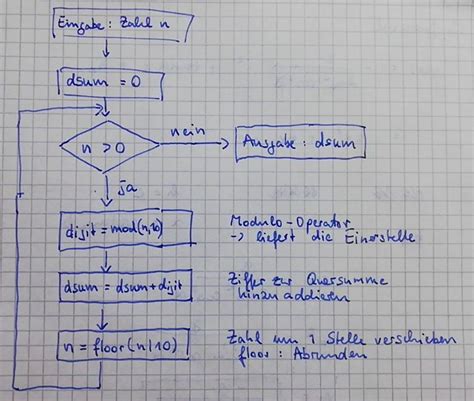 Skripte Und Funktionen Robert Fromm