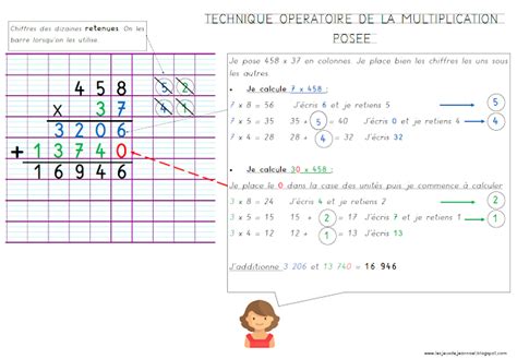 Les Jeux De Jean No L Multiplication Pos E Le On Tables Et Atelier