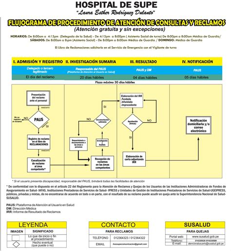 Flujograma De Procedimiento De Atenci N De Consultas Y Reclamos By