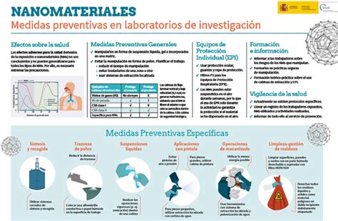 El INSST Publica Un Nuevo Cartel Nanomateriales Medidas Preventivas