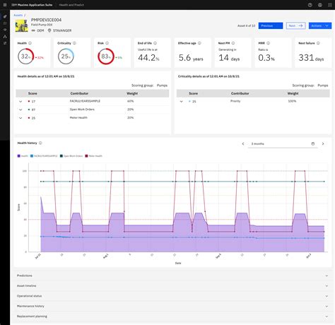 Ibm Maximo Application Suite Software Reviews Demo And Pricing 2025