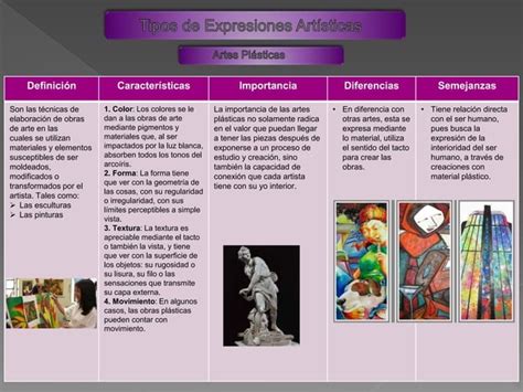 Tipos De Expresiones Artísticas Ppt