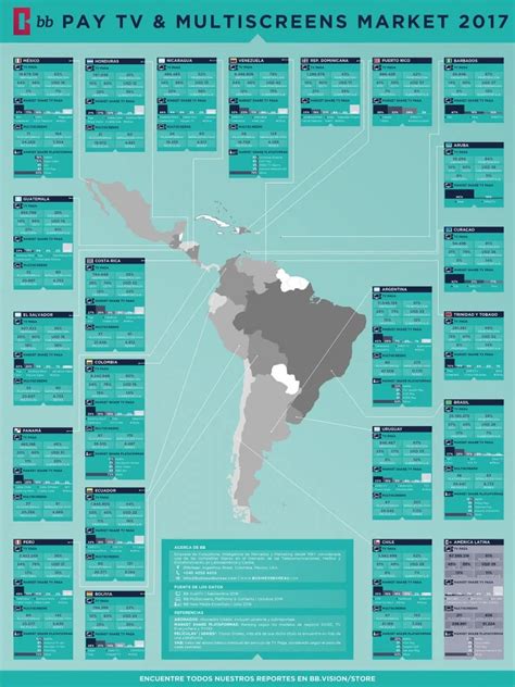 El mapa de la televisión paga en América Latina Infobae