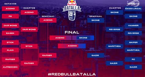 Red Bull Final Internacional Aczino Se Convierte En El Primer