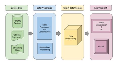 How To Build Enterprise AI Solutions 12 Powerful Steps Blog