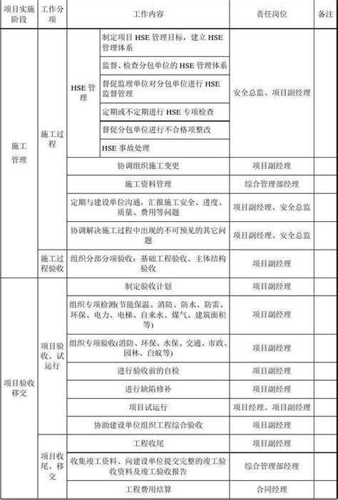 Epc项目各阶段工作内容及文件要求，超实用！ 知乎