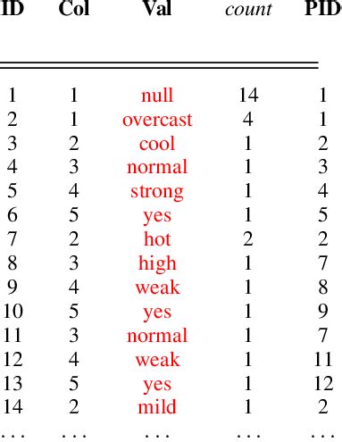 rollup prefix table  table