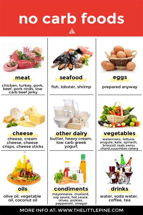 33 High Fat Low Carb Foods You Ll Love Artofit