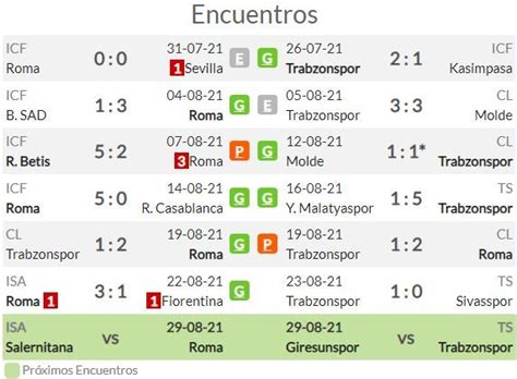 Pron Stico Roma Vs Trabzonspor Estad Sticas Previa Y Picks De