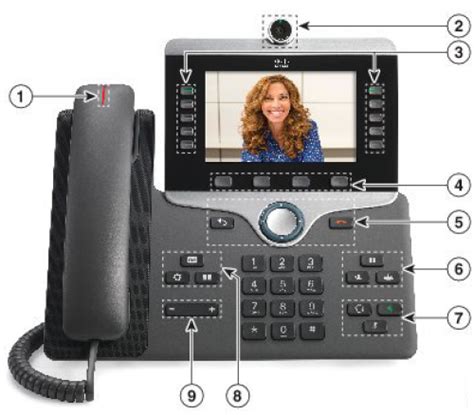 Cisco MPP 8851 IP Phone Handset