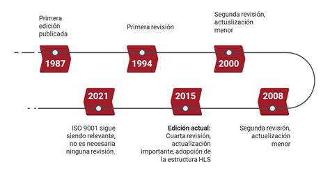 ISO 9001 Quality Management System ES PECB