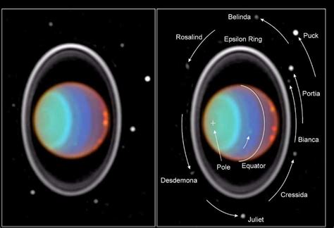 Définition Uranus