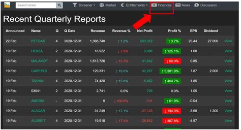 Apa Itu Klse Screener The Kapital