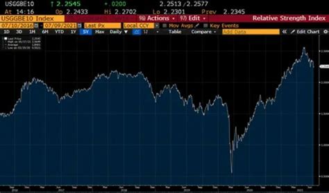 Es Este El Fin De La Reflaci N Por Erste Asset Management