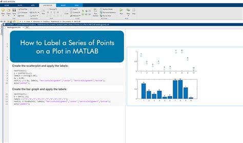 How To Label A Series Of Points On A Plot In Matlab Video Matlab