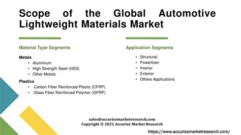 PPT Automotive Lightweight Materials Market PowerPoint Presentation