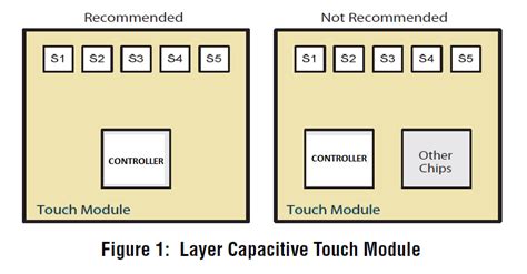 Pcb Layout Authority Touch Sensor Pcb And Layout Guidelines Part 1