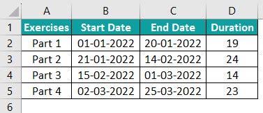 Project Timeline In Excel - What Is It, Examples, How To Create?