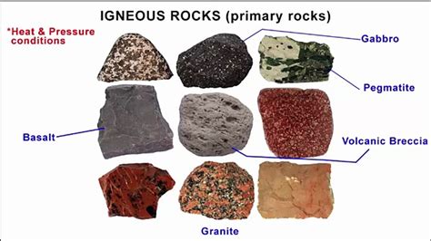 3 Types Of Rocks Igneous Sedimentary Metamorphic Rock Geography Video Dailymotion